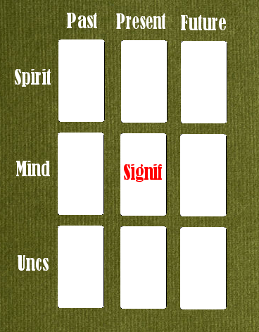 Illustration of 9 Card Spread