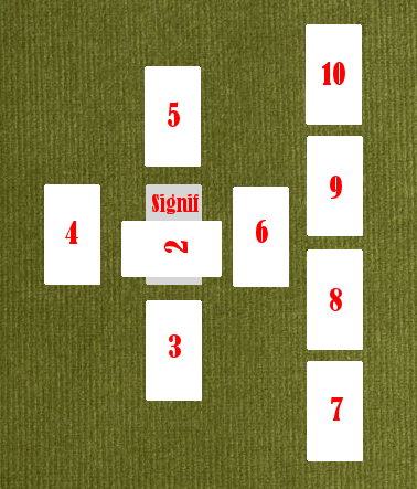 Illustration the Celtic Cross